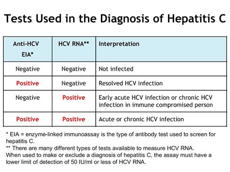 what does hep c virus ab 0.1 results mean|Hepatitis C Testing .